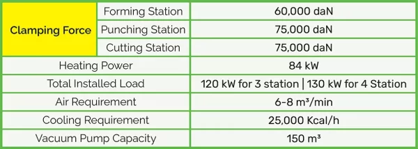 MULTISTATION TABLE