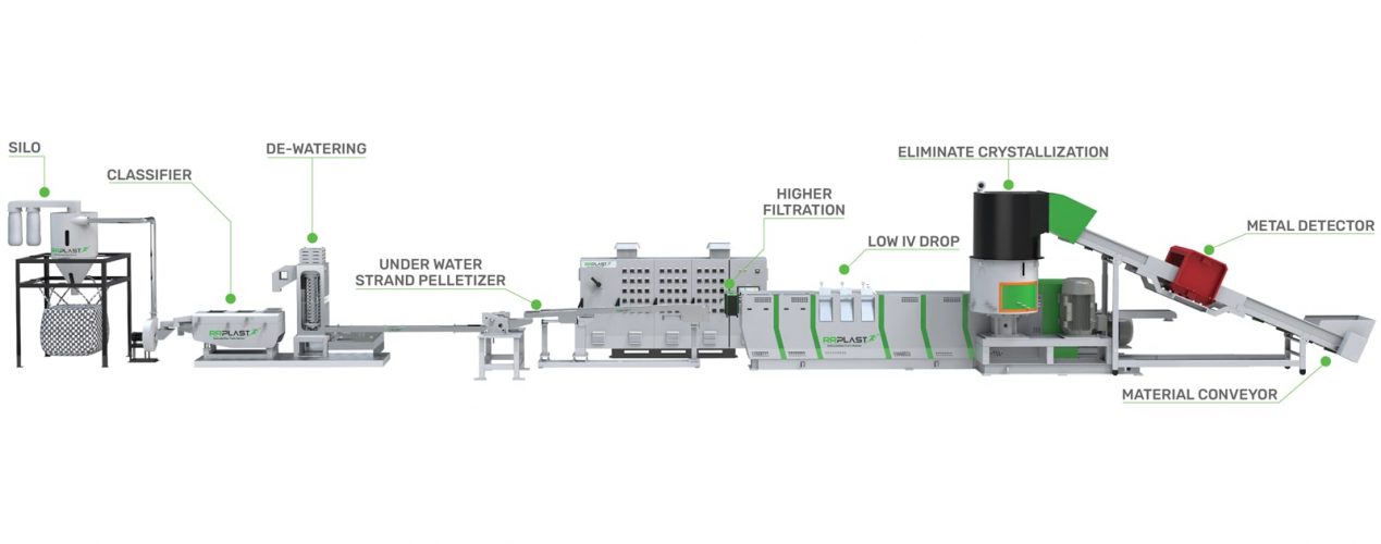 PET RECYCLING MACHINE WITH UNDERWATER STRAND PELLETIZER, PET RECYCLING PLANT